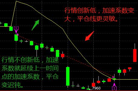 交易策略基本知识,程序化交易策略