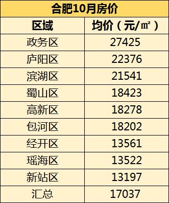 首付30万起享地铁口精装小户型,首付2万起地铁5号线总价38万