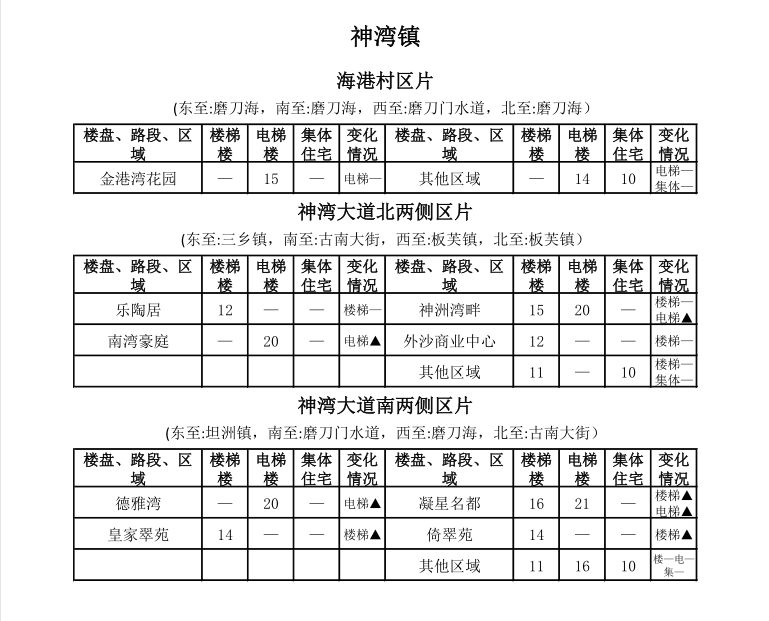 中山租房价格一览表最新,中山市区房租一个月多少钱