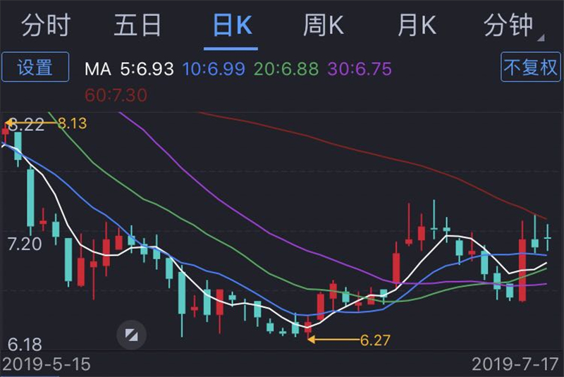 长安汽车大跌迎半年报,销量下滑原因分析
