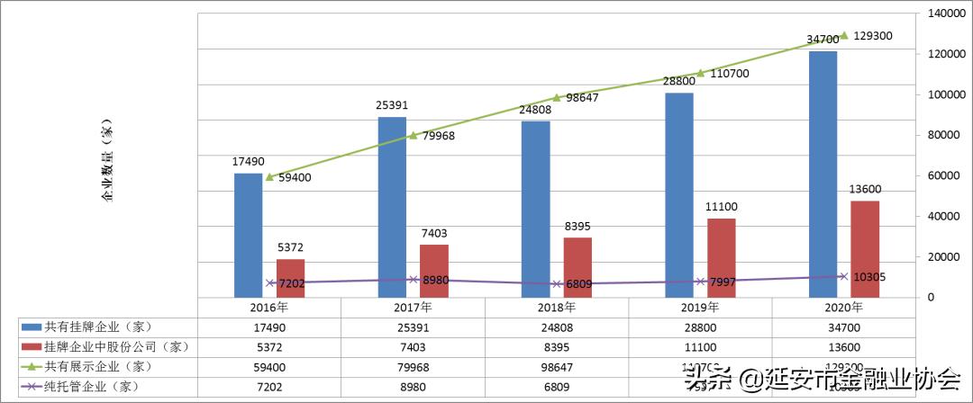 全国股交行业‘十三五’取得重大进展