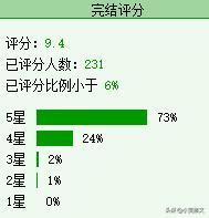 互穿文,互穿文完结