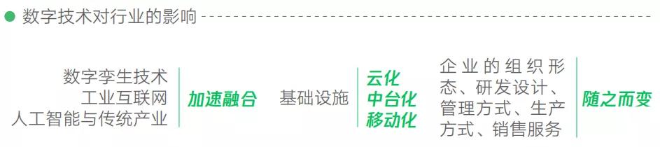 加快物流行业的网络货运发展,物流运输数字化转型