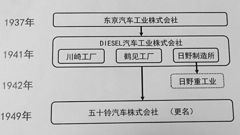 五十铃讲解,2020年庆铃五十铃柴油四驱皮卡
