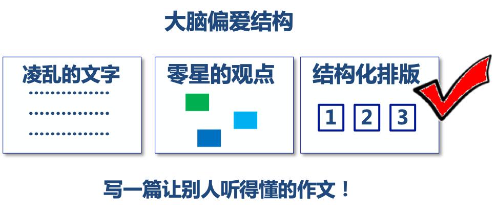 解决方案架构师呈现-不要小瞧PPT工程师
