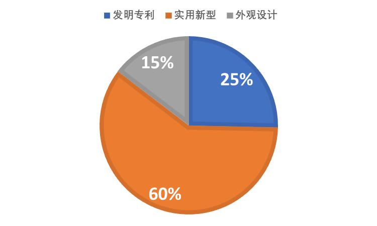 新华医疗技术研发,新华医疗15年研发成果