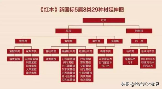 看完这篇红木图解你就是专家,红木百科知识图解