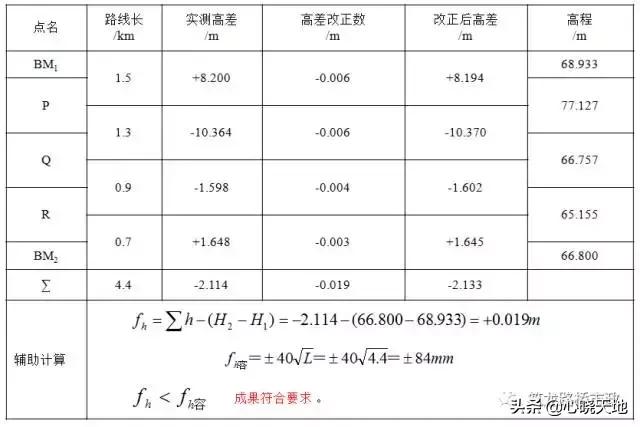 水准测量实训总结800字,水准测量过程中三脚架摆放遵循
