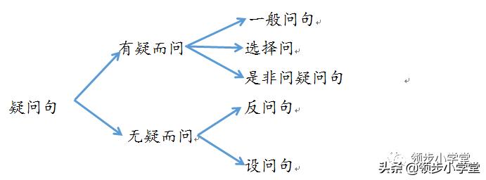 小学语文句子专项训练解析,小学语文句型转换专项练习讲解
