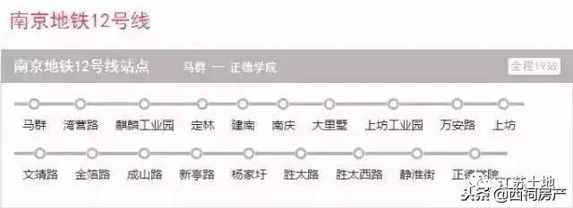 江宁青龙山库存房,江宁区住房库存