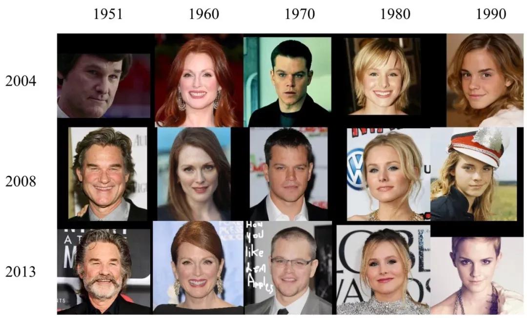 超两万字的最全人脸数据集介绍汇总，从人脸检测到人脸风格化