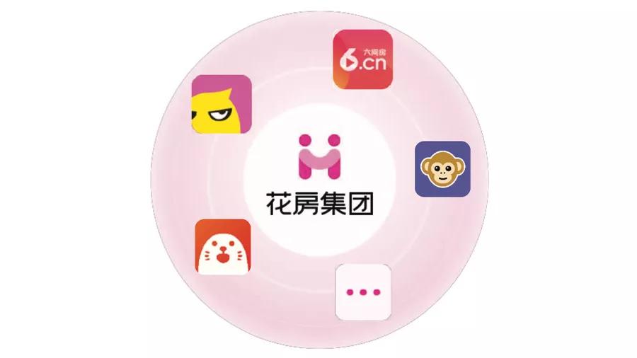 花房集团港交所上市,花房集团冲刺港股