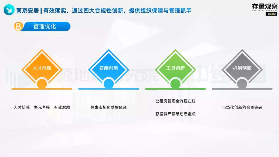 存量观察|“十四五”规划下的国企存量*局破**