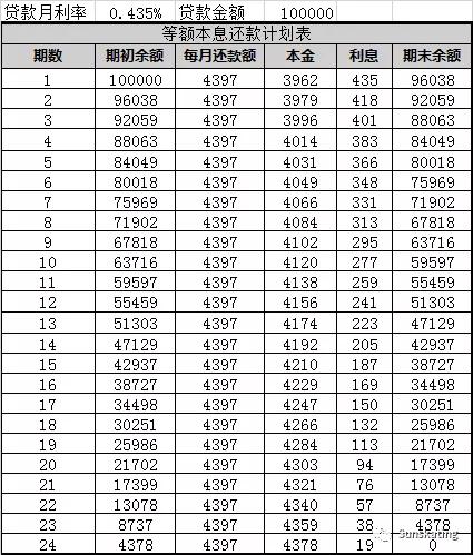 信用卡便宜还是车贷便宜,车贷和网商贷哪个便宜