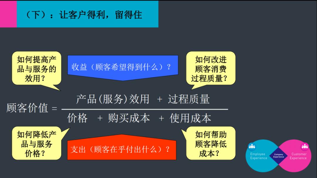 如何轻松开发客户？王旭东博士精彩分享不容错过
