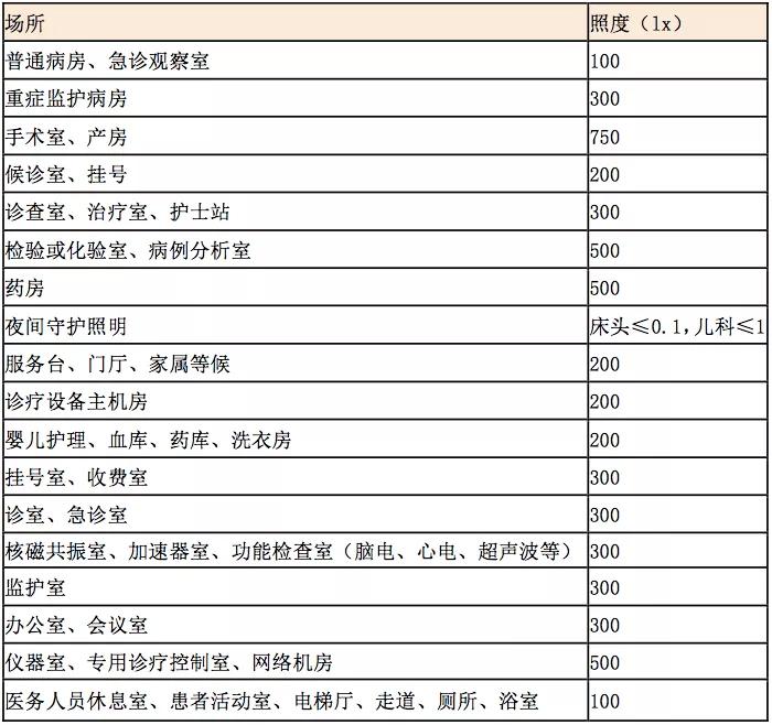 健康照明智慧照明发展现状,大健康领域趋势