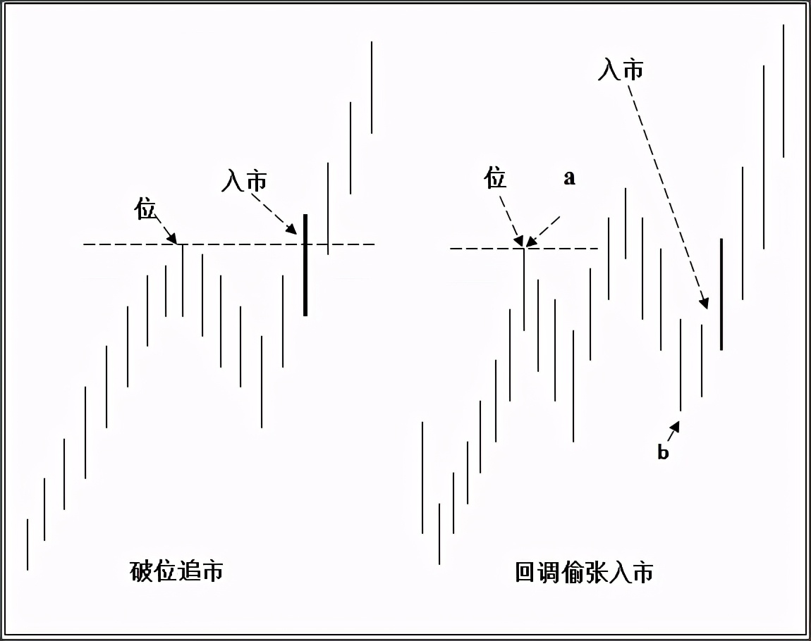 炒股学会这9种波段高抛低吸,不得不学的炒股技巧