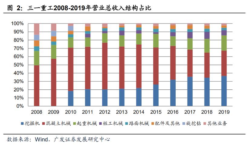 2014年三一重工股票行情,2019年大盘上涨三一重工
