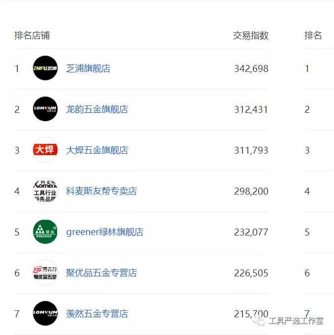 电商五金分析,从供应链角度分析电商