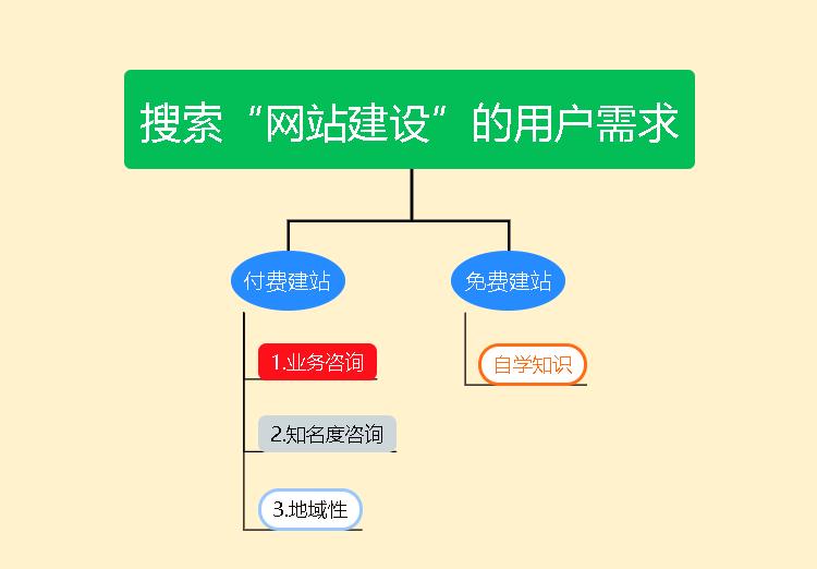 百度搜索引擎下拉框怎么做,百度搜索下拉框关键词什么规律