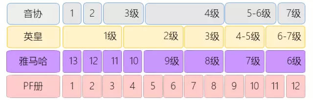雅马哈考级舞蹈,雅马哈考级视频