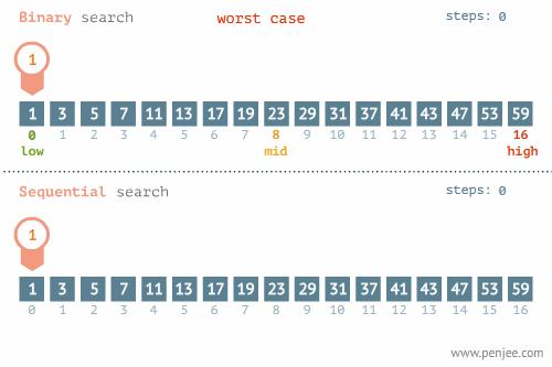 看完这几张图你就学会了英语,循环递归深度解析