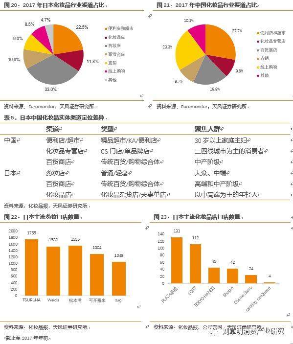 日本化妆品行业发展历程,日本消失的20年化妆品行业
