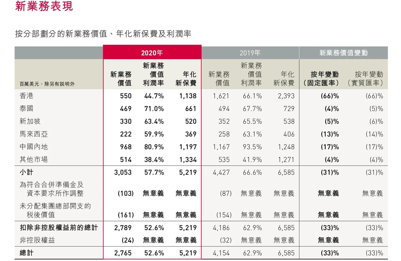 浅谈保险公司风险管理,浅谈保险公司培训收获与心得