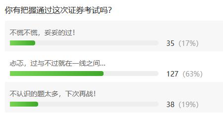 证券基金期货从业资格证书含金量,证券从业资格证核心知识点