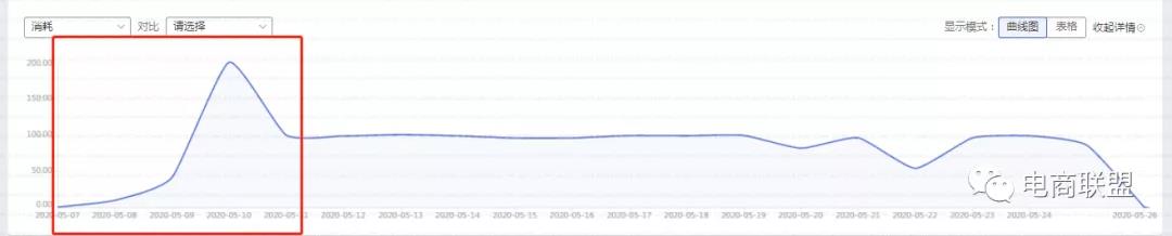 淘宝运营推广技巧大全,淘宝运营推广及优化策略