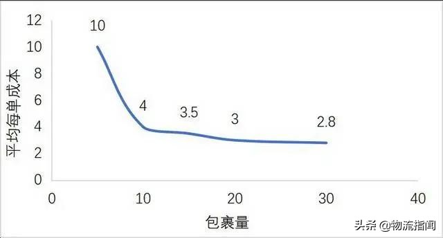 农村快递都有什么流程,小白进乡镇快递行业需要注意什么