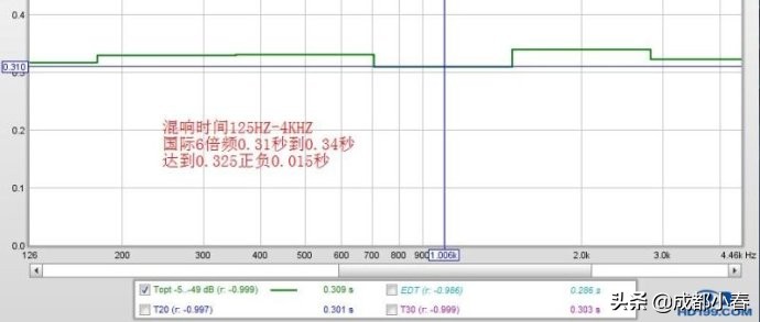 160909转载——亚特兰大HIFI旗舰的MINI视听室7.1.4影院+金琅HIFI