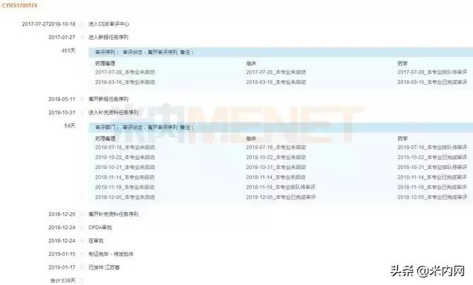 中国最早上市的dpp4抑制剂,国产dpp4抑制剂有哪些药厂