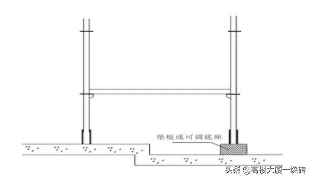 广西关于轮扣式脚手架的使用规定,盘扣式脚手架怎么施工