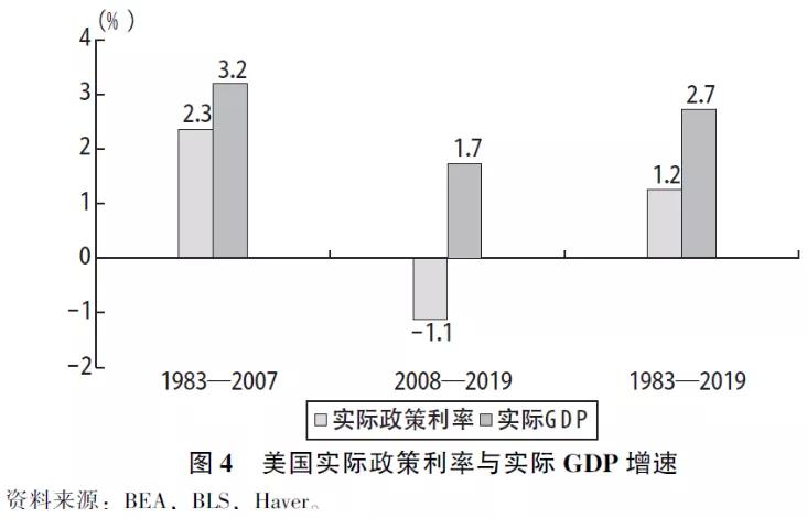 缪延亮：低利率的成因与应对丨宏观经济