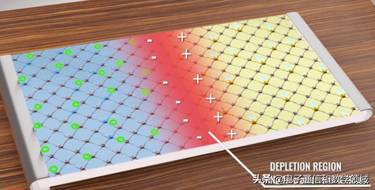 二极管的工作原理精选视频,二极管的工作原理动画演示