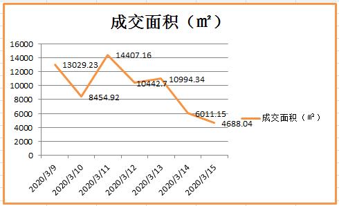 温州楼市今日头条,温州楼市5月份最新成交