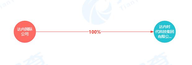 达内培训贷,被达内骗了培训贷怎么办