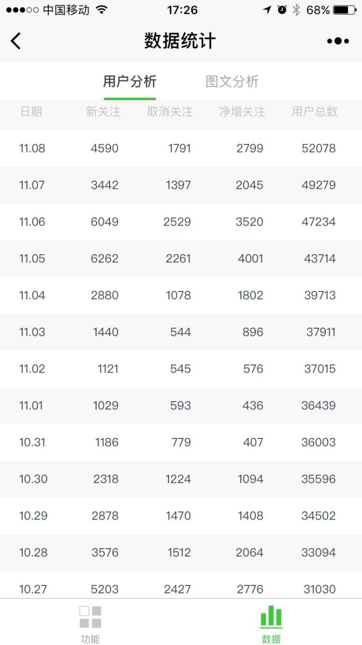 2020年做什么副业比较好,2020年做什么兼职能挣钱