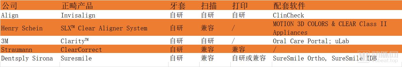 口腔医生要不要一直打工,口腔医生学正畸要多久才能学精