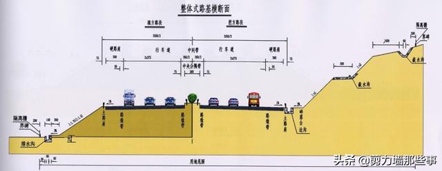 市政施工图纸的算量方法,市政工程识图基础知识讲解