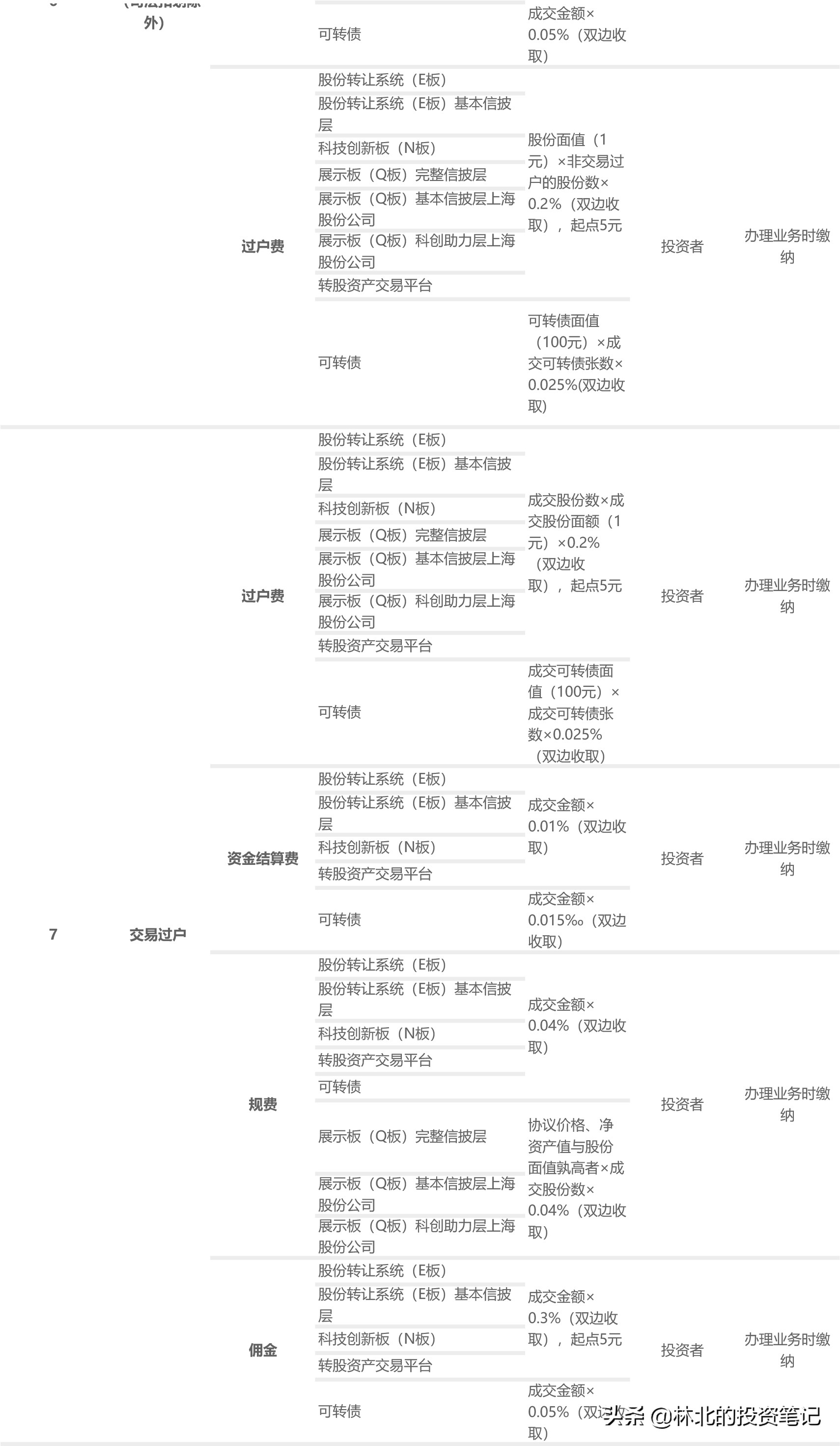 一文看懂科创板基金,一文看懂科创板