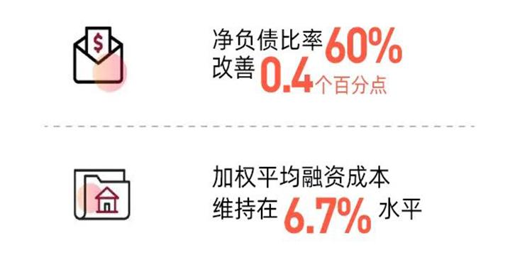 务实笃行项目,中骏地产在全国排名