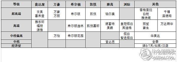 用住汉庭的钱，住万豪？手把手教你玩酒店会籍