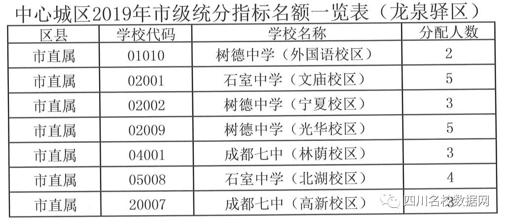 初升高指标到校有没有猫腻,初升高指标到校是看学籍还是学位