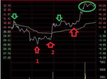 最好的短线做t方法,短线王十大绝招