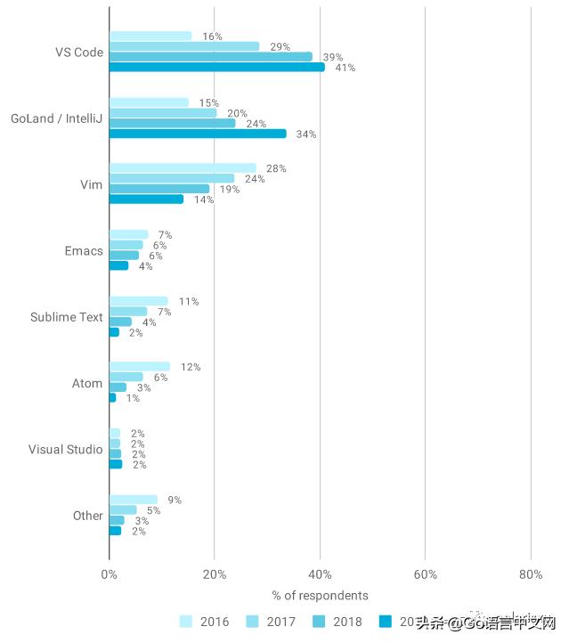 文本编辑器到底哪家强,文本编辑器哪个好用