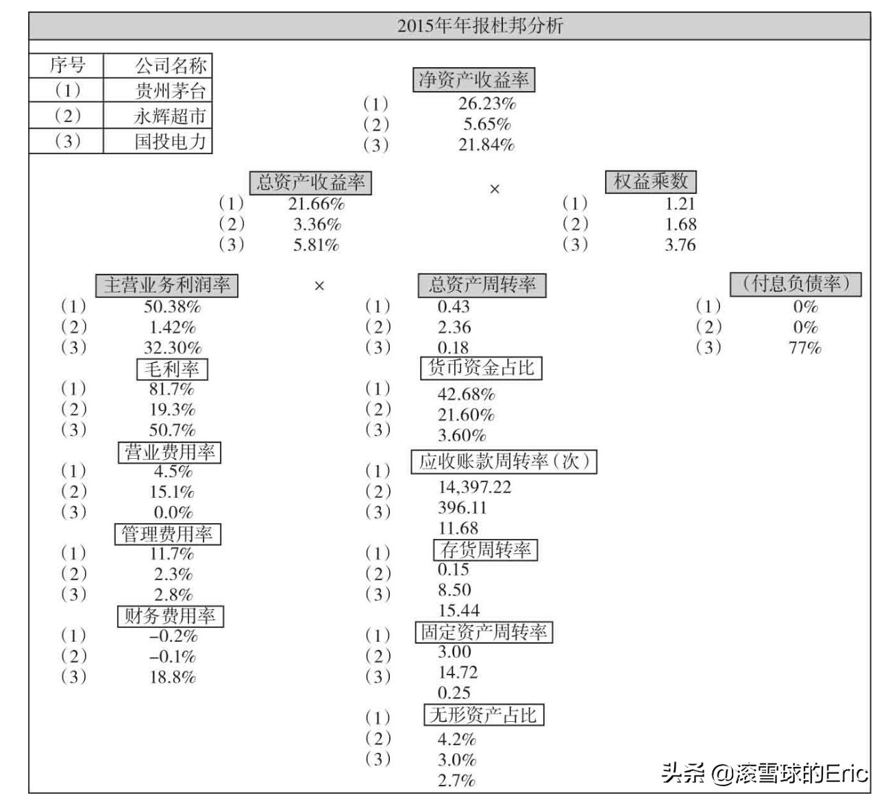 投资市场基本面分析,如何学习投资基本面分析