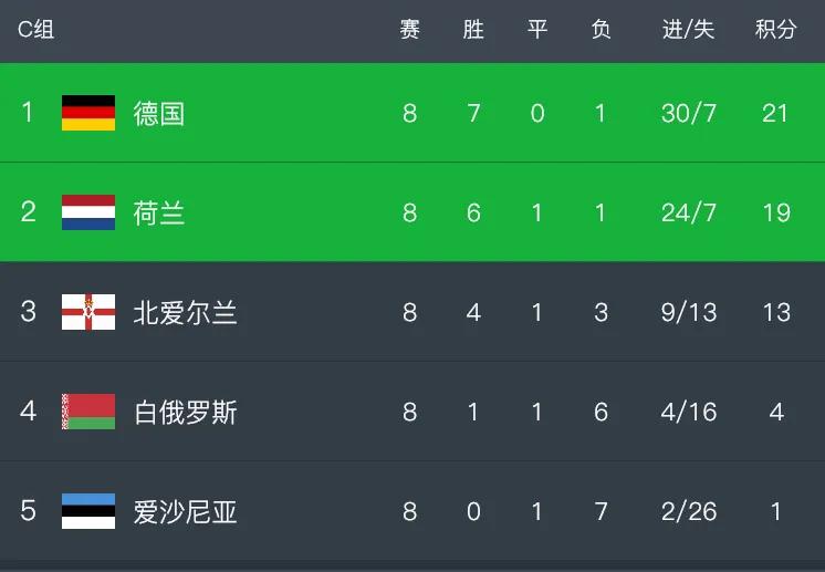 无冕之王荷兰重回世界杯首胜,无冕之王荷兰2010小组赛