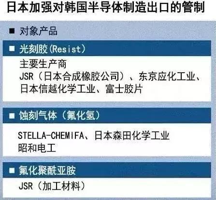 韩国日货最新政策,韩国拒绝日货是真的吗